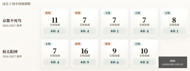 最新爱德华,兹携手拉梅,洛鲍尔亮相,欧博娱乐,欧博娱乐平台,欧博娱乐入口,欧博娱乐大厅,欧博娱乐服务